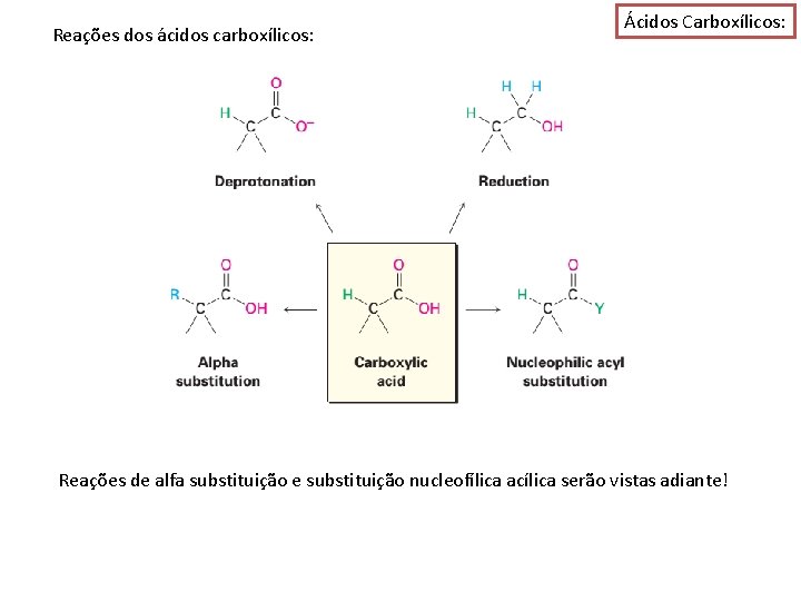 Reações dos ácidos carboxílicos: Ácidos Carboxílicos: Reações de alfa substituição e substituição nucleofílica acílica