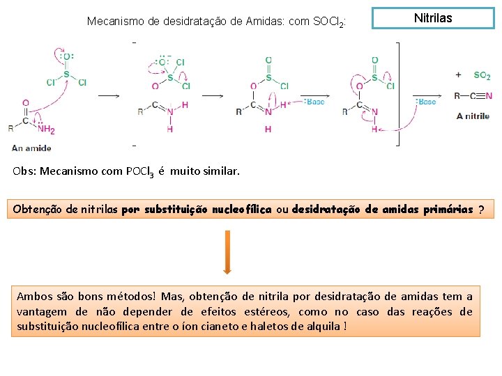 Mecanismo de desidratação de Amidas: com SOCl 2: Nitrilas Obs: Mecanismo com POCl 3