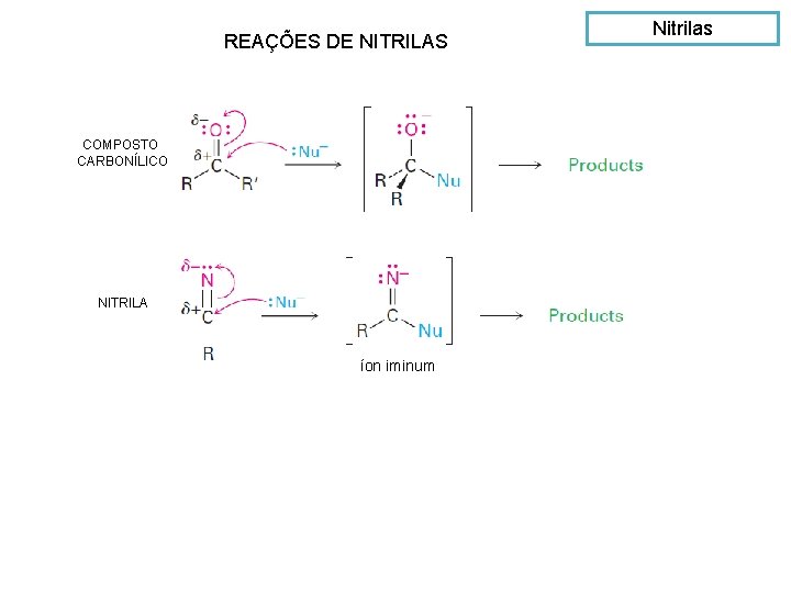 REAÇÕES DE NITRILAS COMPOSTO CARBONÍLICO NITRILA íon iminum Nitrilas 