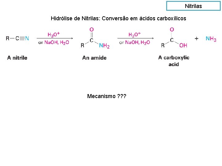 Nitrilas Hidrólise de Nitrilas: Conversão em ácidos carboxílicos Mecanismo ? ? ? 