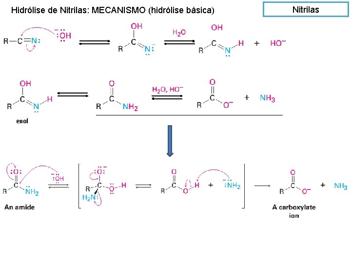Hidrólise de Nitrilas: MECANISMO (hidrólise básica) enol Nitrilas 
