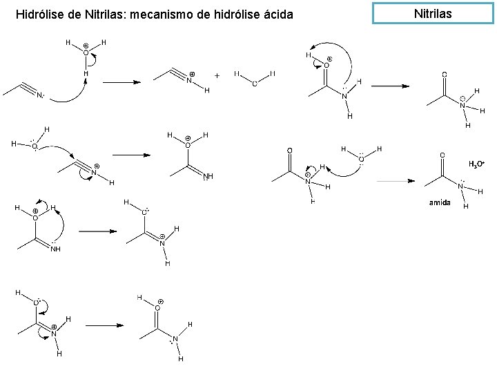 Hidrólise de Nitrilas: mecanismo de hidrólise ácida Nitrilas H 3 O+ amida 
