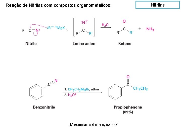 Reação de Nitrilas compostos organometálicos: Mecanismo da reação ? ? ? Nitrilas 