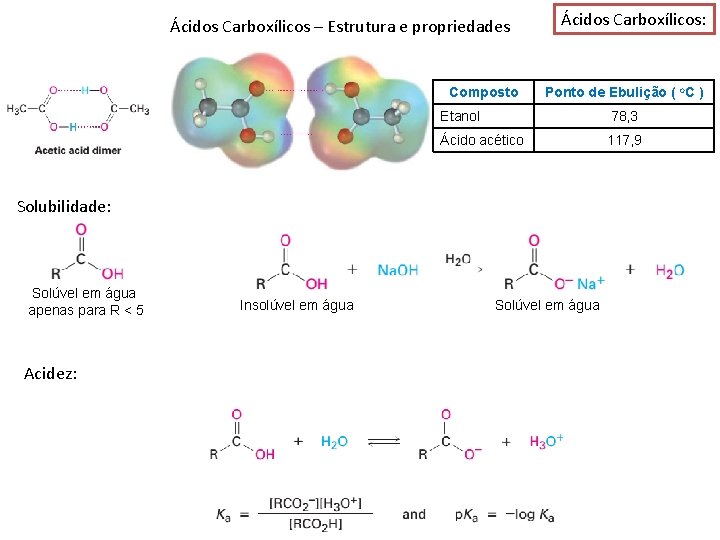 Ácidos Carboxílicos – Estrutura e propriedades Composto Ácidos Carboxílicos: Ponto de Ebulição ( o.