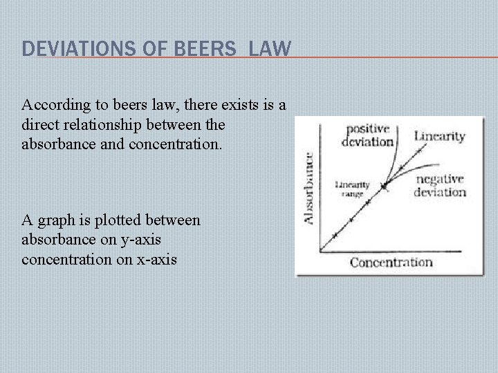 DEVIATIONS OF BEERS LAW According to beers law, there exists is a direct relationship