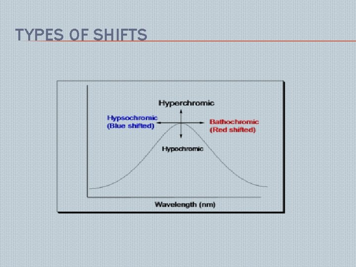 TYPES OF SHIFTS 