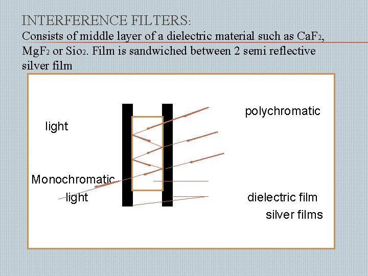 INTERFERENCE FILTERS: Consists of middle layer of a dielectric material such as Ca. F