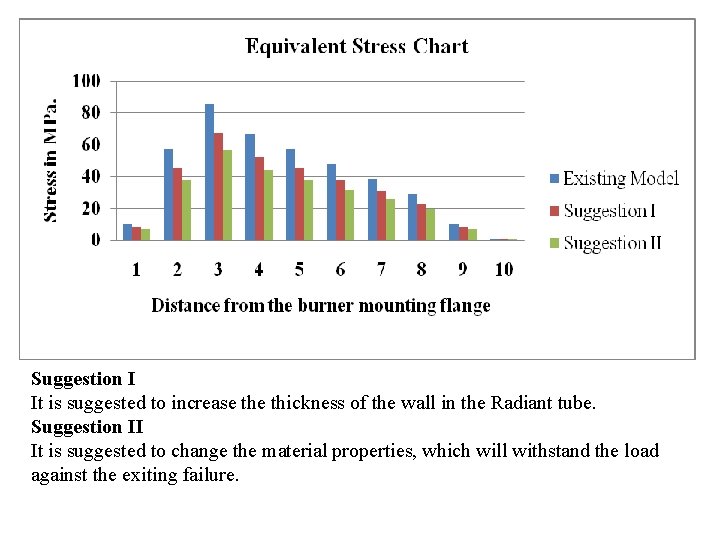 Suggestion I It is suggested to increase thickness of the wall in the Radiant