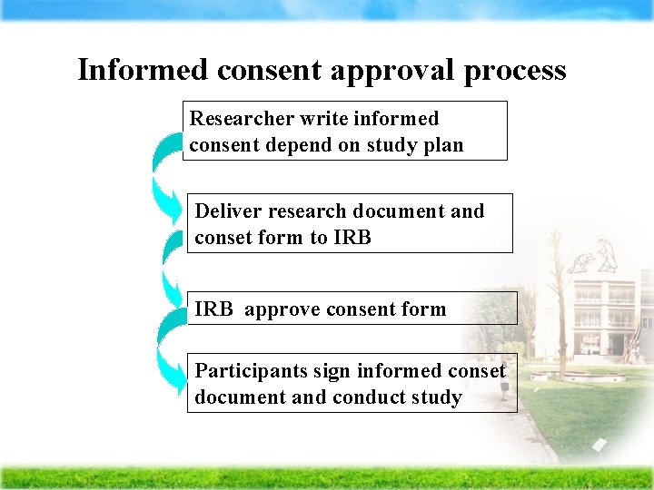 Informed consent approval process Researcher write informed consent depend on study plan Deliver research