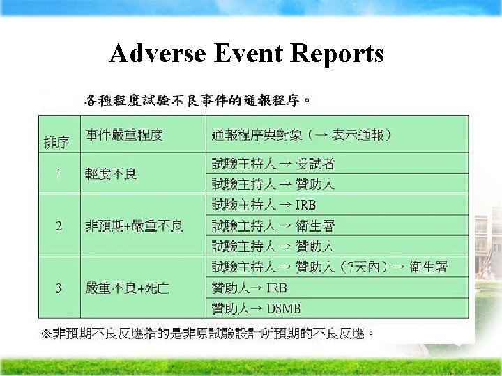Adverse Event Reports 