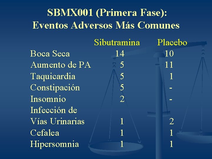 SBMX 001 (Primera Fase): Eventos Adversos Más Comunes Sibutramina Boca Seca 14 Aumento de