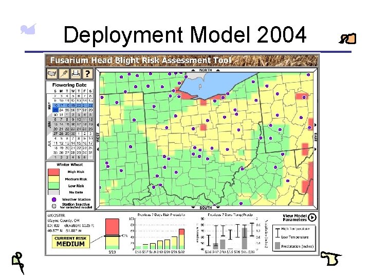 Deployment Model 2004 