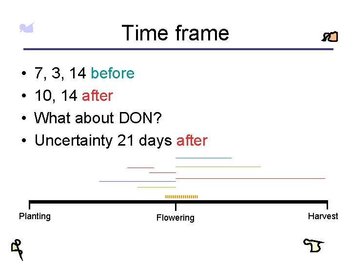 Time frame • • 7, 3, 14 before 10, 14 after What about DON?