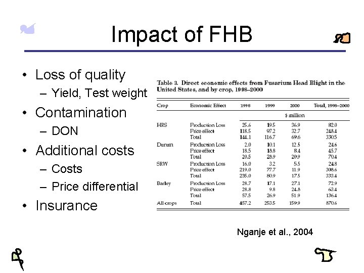 Impact of FHB • Loss of quality – Yield, Test weight • Contamination –