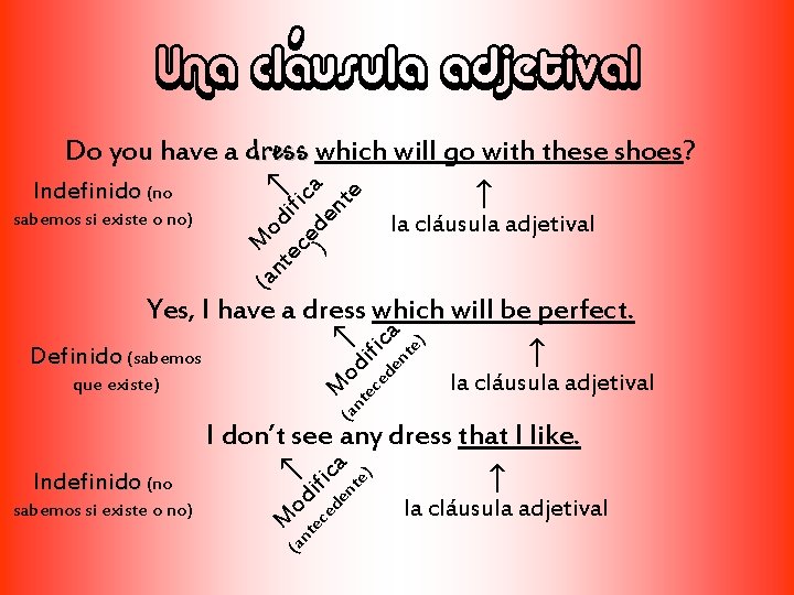 Una cláusula adjetival sabemos si existe o no) → Indefinido (no (a Mo nt