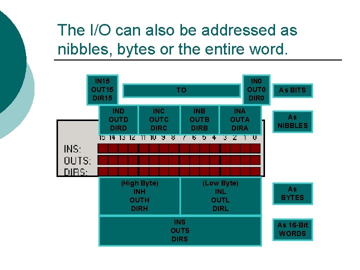 The I/O can also be addressed as nibbles, bytes or the entire word. IN