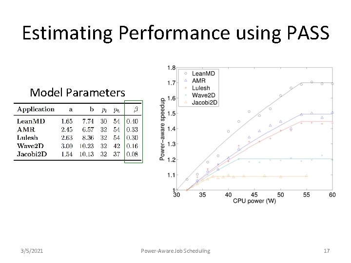 Estimating Performance using PASS Model Parameters 3/5/2021 Power-Aware Job Scheduling 17 