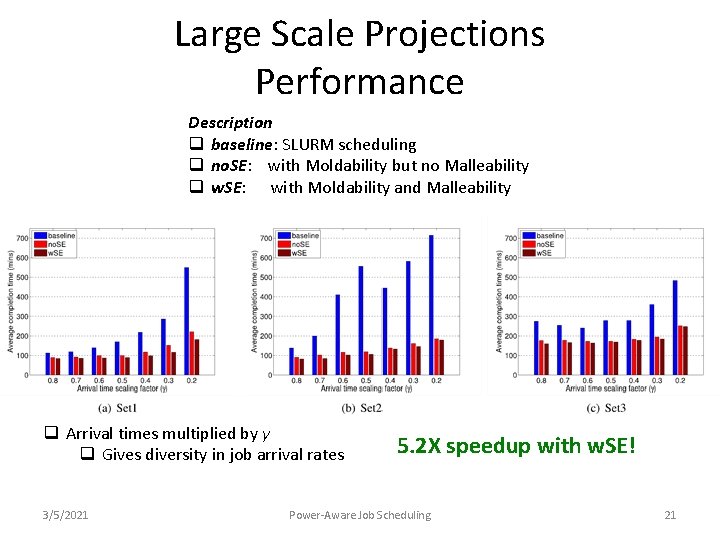 Large Scale Projections Performance Description q baseline: SLURM scheduling q no. SE: with Moldability