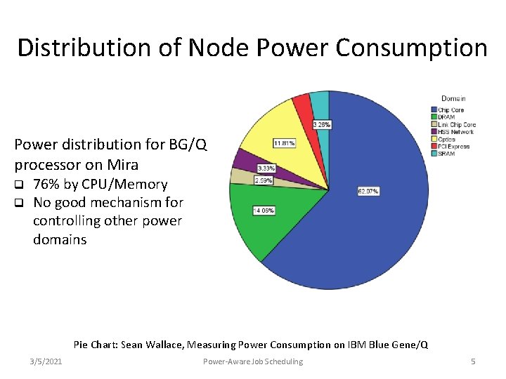Distribution of Node Power Consumption Power distribution for BG/Q processor on Mira q q