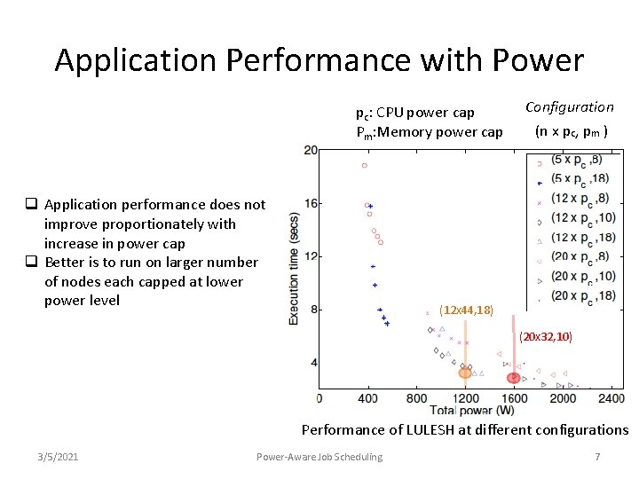 Application Performance with Power pc: CPU power cap Pm: Memory power cap q Application