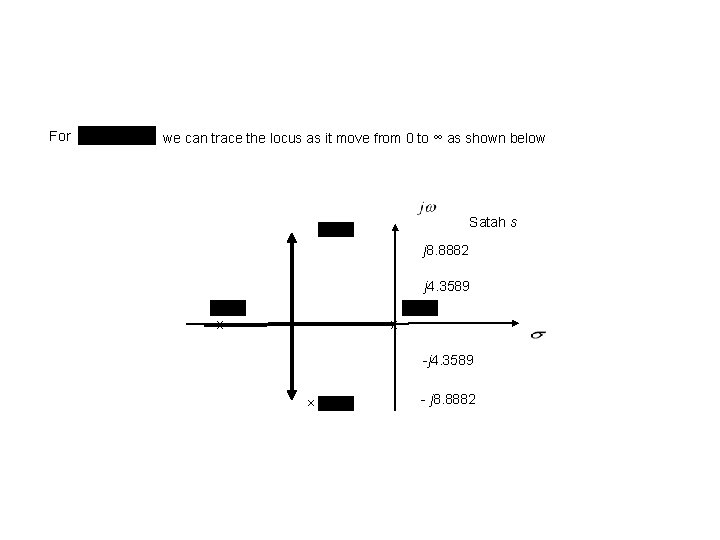 For we can trace the locus as it move from 0 to ∞ as