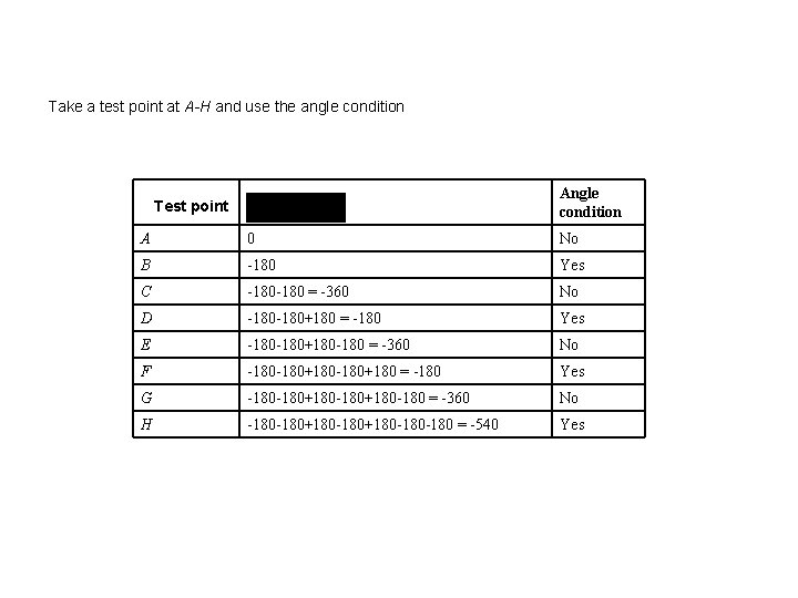 Take a test point at A H and use the angle condition Angle condition