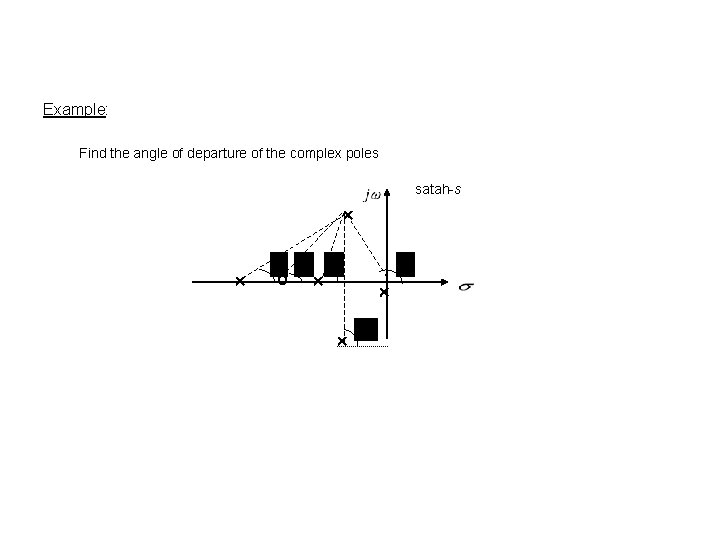 Example: Find the angle of departure of the complex poles satah-s O 