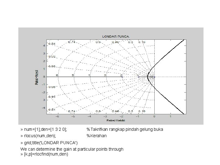 » [k, p]=rlocfind(num, den) » num=[1]; den=[1 3 2 0]; %Takrifkan rangkap pindah gelung