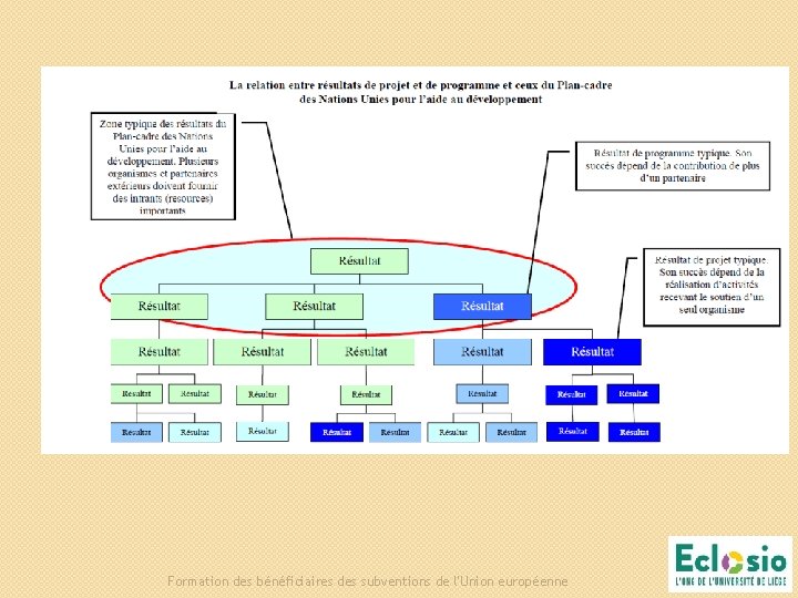 Formation des bénéficiaires des subventions de l'Union européenne Formation des bénéficiaires des subventions de l'Union européenne