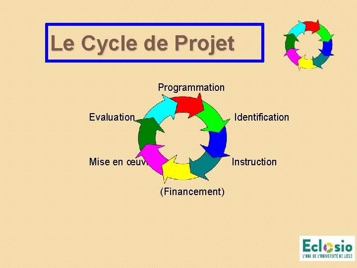 Le Cycle de Projet Programmation Evaluation Identification Mise en œuvre Instruction (Financement) Le Cycle de Projet Programmation Evaluation Identification Mise en œuvre Instruction (Financement)