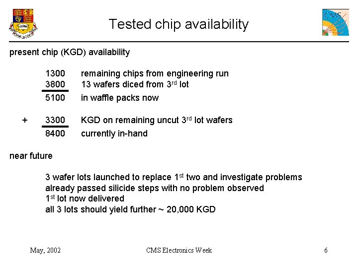 Tested chip availability present chip (KGD) availability + 1300 3800 remaining chips from engineering