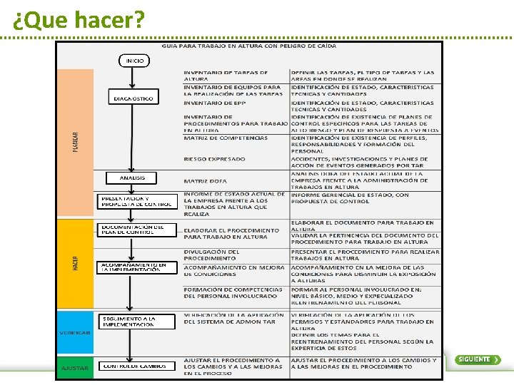 ¿Que hacer? 