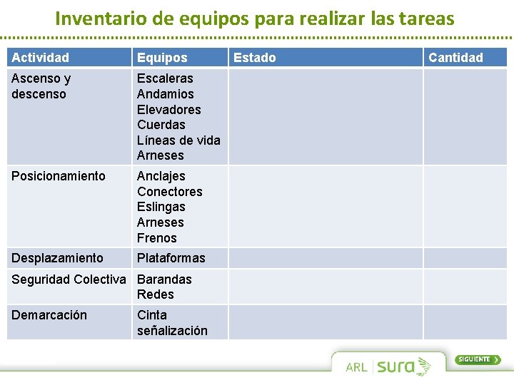 Inventario de equipos para realizar las tareas Actividad Equipos Ascenso y descenso Escaleras Andamios