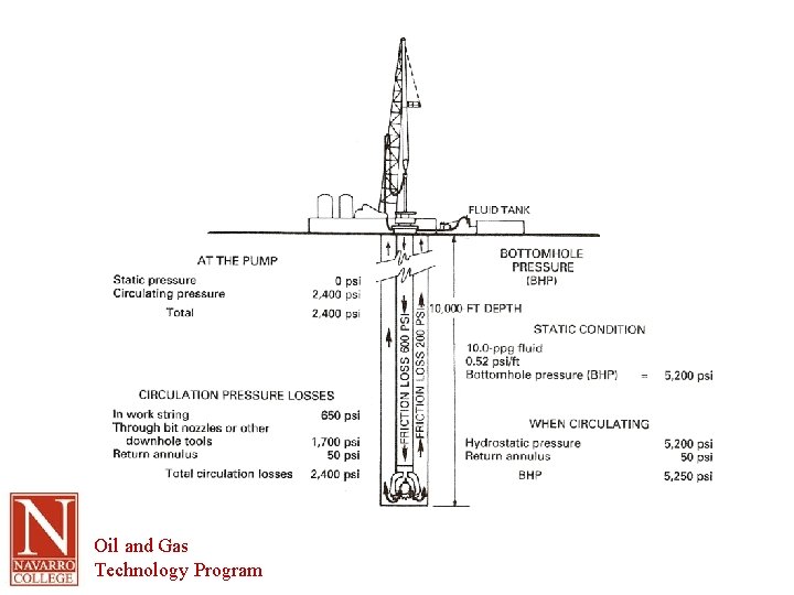 Oil and Gas Technology Program 