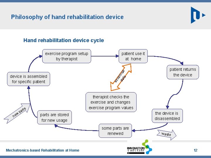 Philosophy of hand rehabilitation device Hand rehabilitation device cycle therapist checks the exercise and