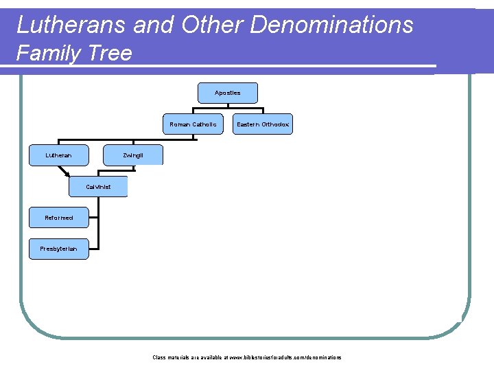 Lutherans and Other Denominations Family Tree Apostles Roman Catholic Lutheran Eastern Orthodox Zwingli Calvinist