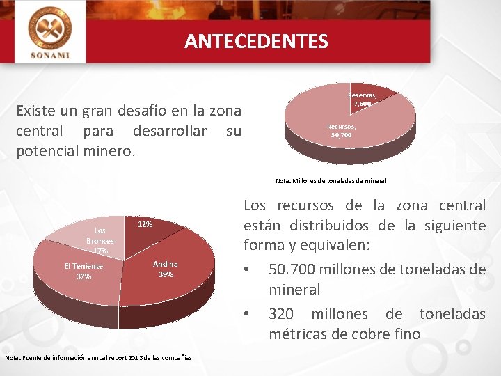 ANTECEDENTES Existe un gran desafío en la zona central para desarrollar su potencial minero.