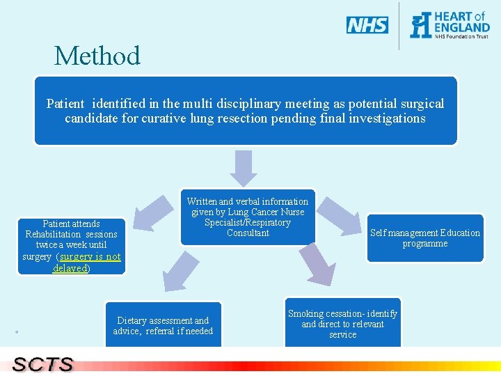 Method Patient identified in the multi disciplinary meeting as potential surgical candidate for curative