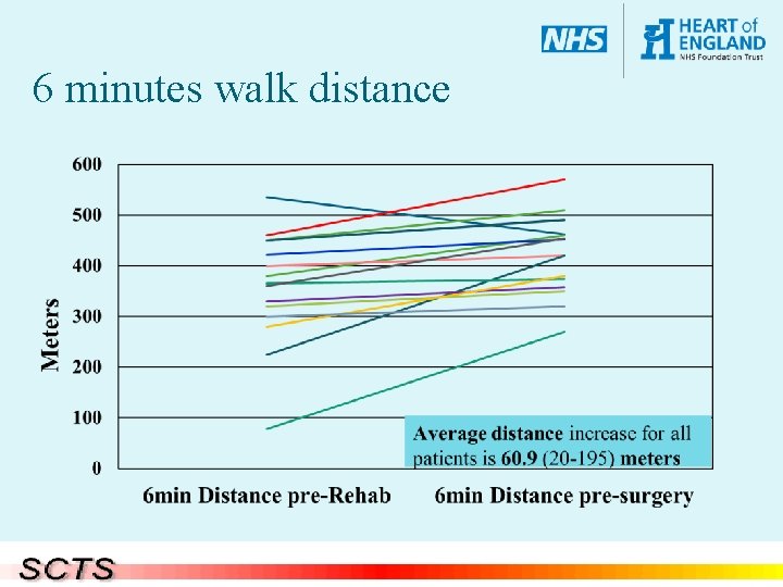 6 minutes walk distance 