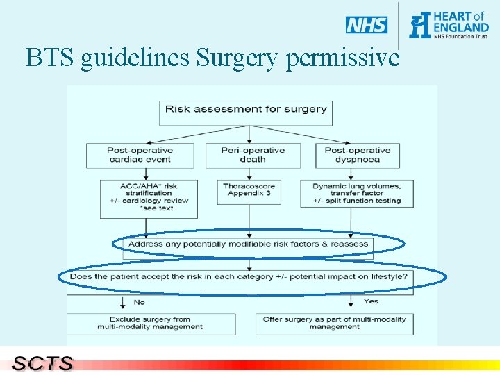 BTS guidelines Surgery permissive 