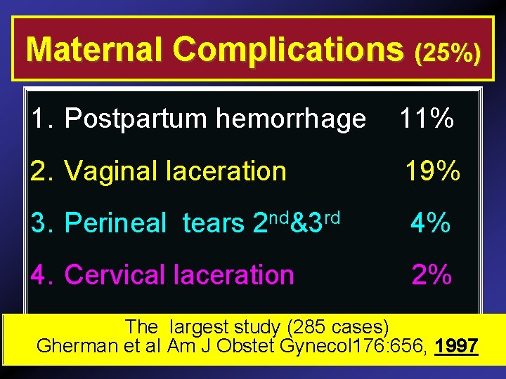 Maternal Complications (25%) 1. Postpartum hemorrhage 11% 2. Vaginal laceration 19% 3. Perineal tears