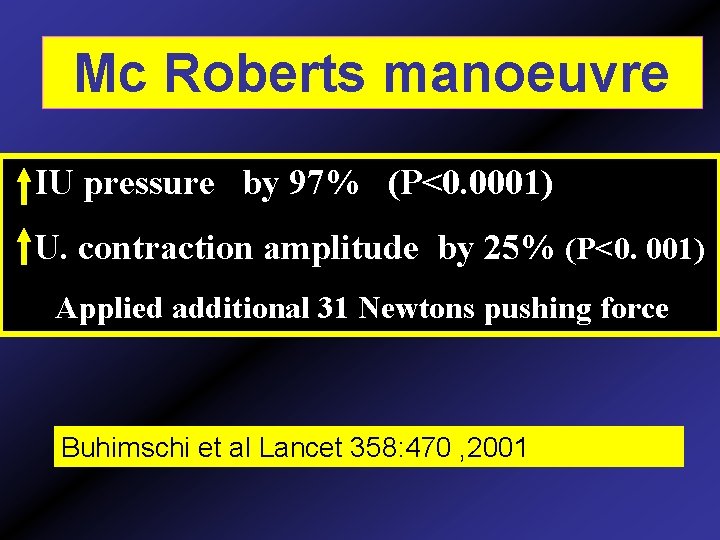 Mc Roberts manoeuvre IU pressure by 97% (P<0. 0001) U. contraction amplitude by 25%