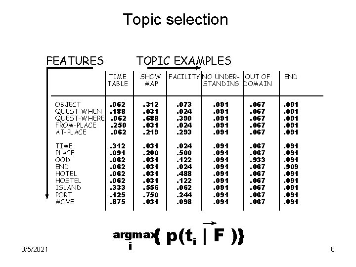 Topic selection FEATURES 3/5/2021 TOPIC EXAMPLES TIME TABLE SHOW MAP FACILITY NO UNDER- OUT