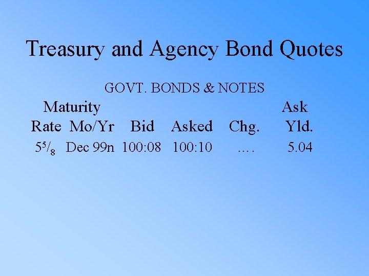 Treasury and Agency Bond Quotes GOVT. BONDS & NOTES Maturity Rate Mo/Yr Bid Asked