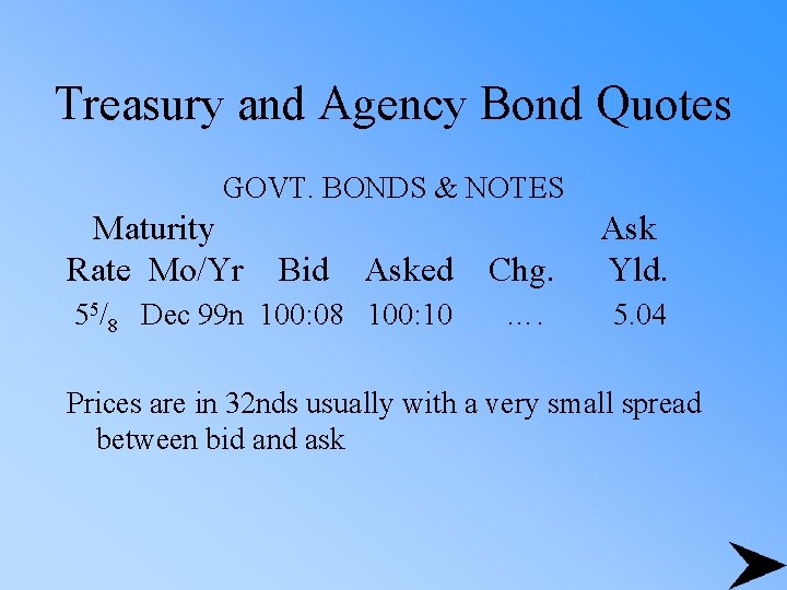 Treasury and Agency Bond Quotes GOVT. BONDS & NOTES Maturity Rate Mo/Yr Bid Asked