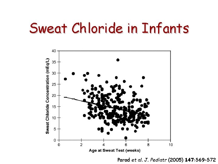 Sweat Chloride in Infants Parad et al. J. Pediatr (2005) 147: S 69 -S