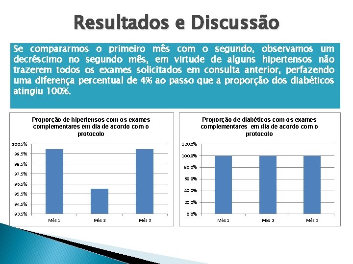 Resultados e Discussão Se compararmos o primeiro mês com o segundo, observamos um decréscimo