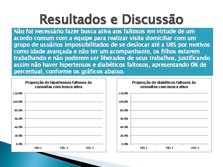 Resultados e Discussão Não foi necessário fazer busca ativa aos faltosos em virtude de