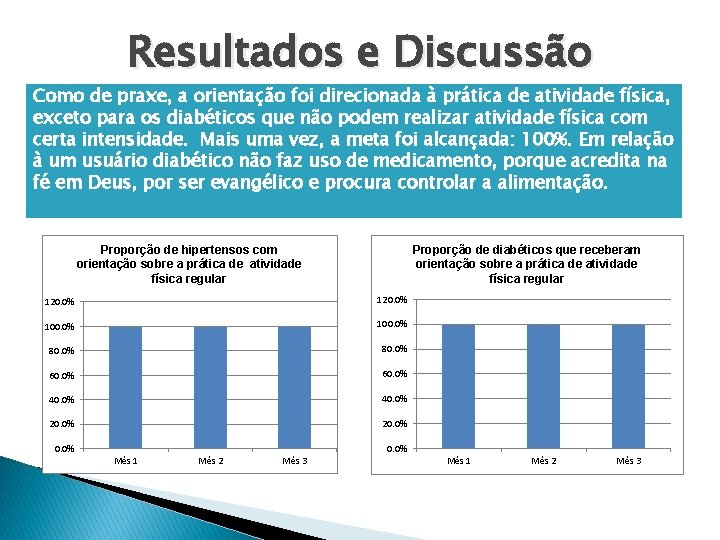 Resultados e Discussão Como de praxe, a orientação foi direcionada à prática de atividade