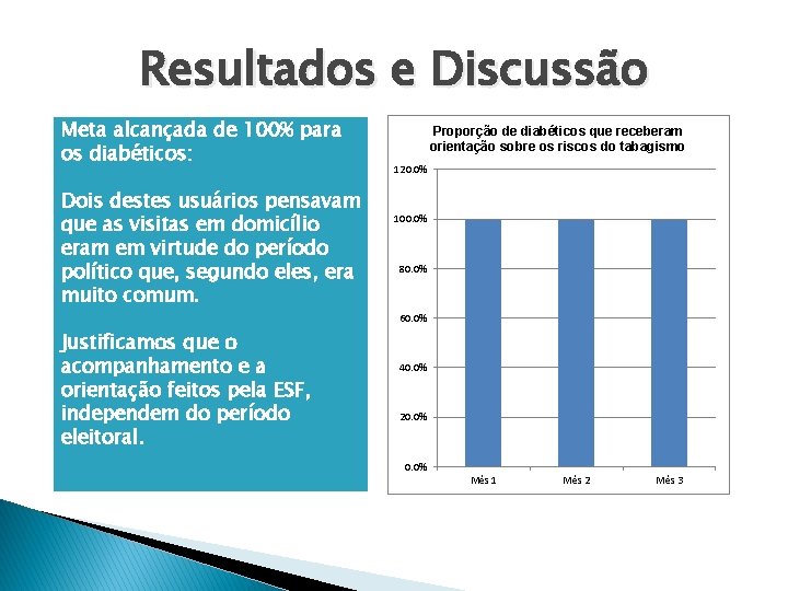 Resultados e Discussão Meta alcançada de 100% para os diabéticos: Dois destes usuários pensavam